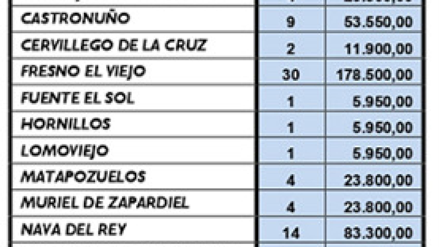 Valladolid contratacion trabajo agrario