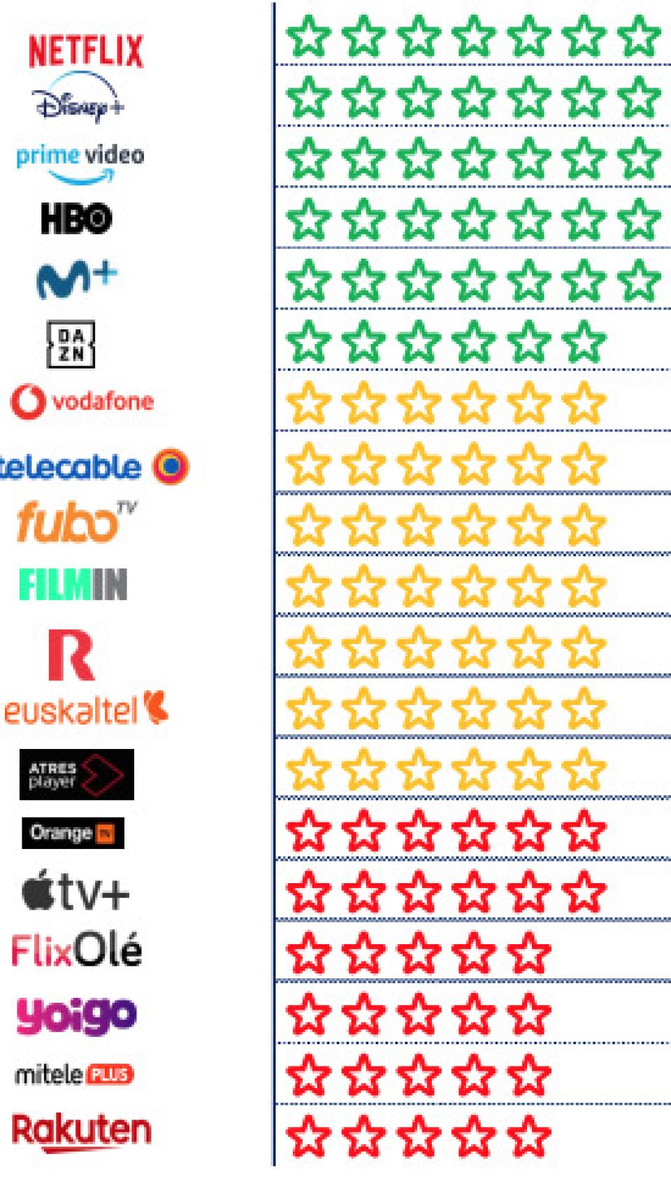 Barómetro TV-OTT de Barlovento Comunicación.