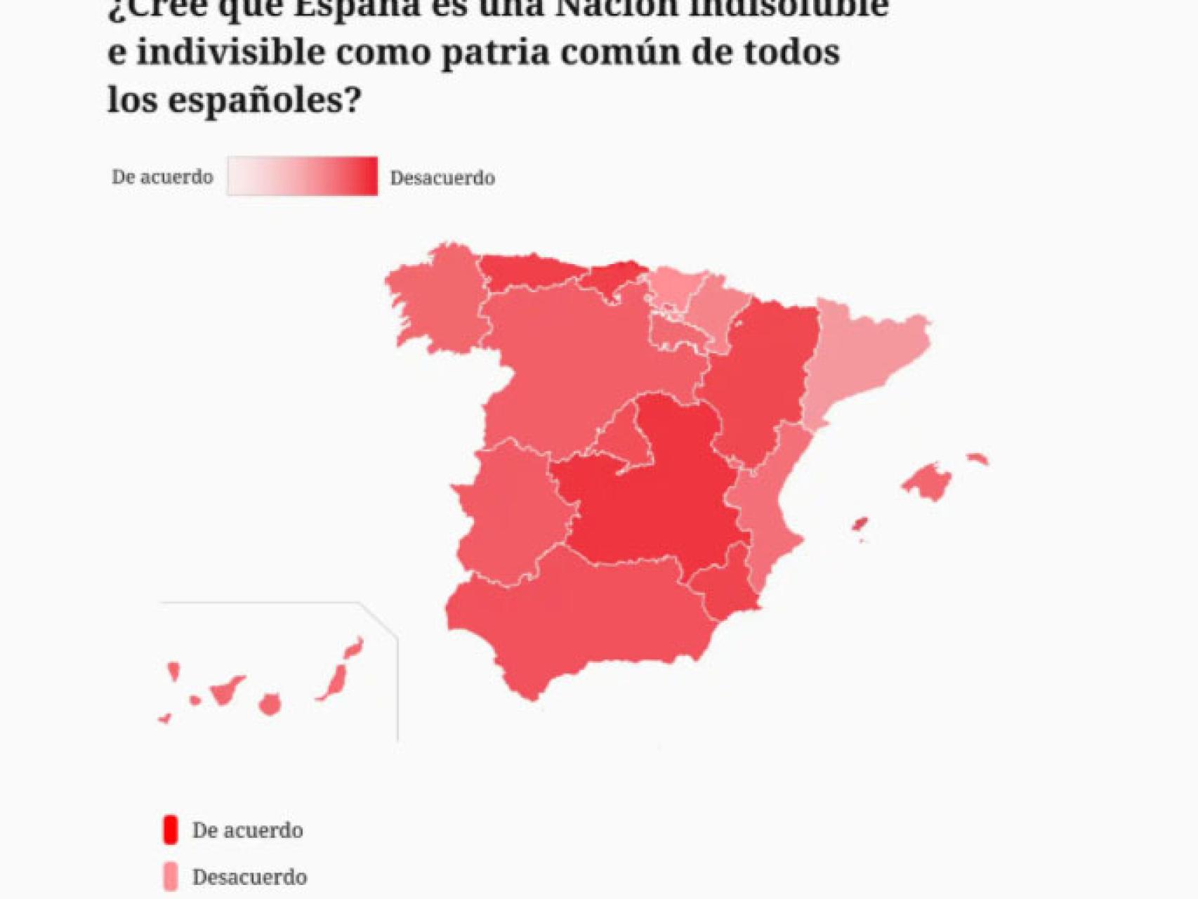 Encuesta SocioMétrica