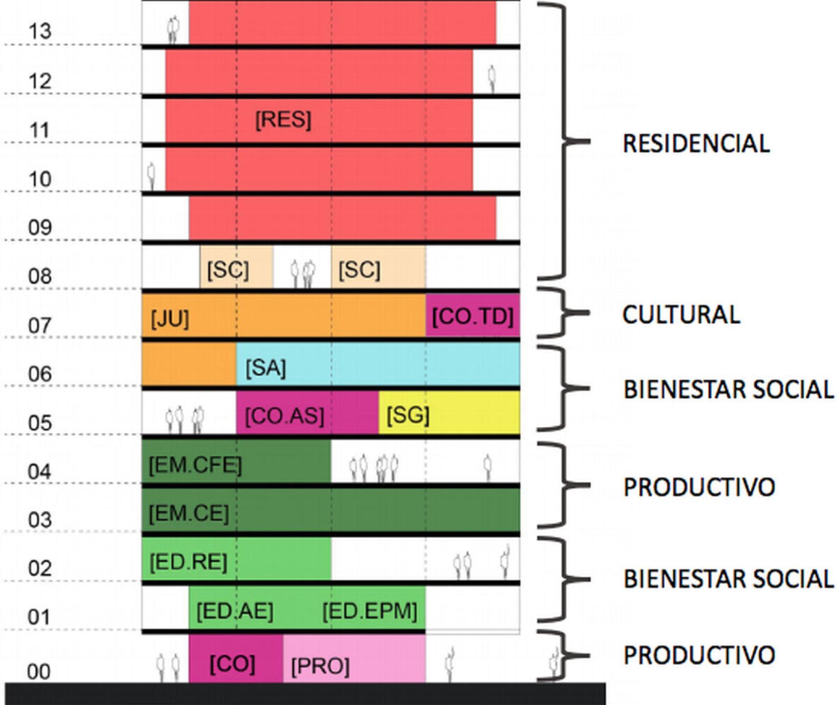 División de los usos por plantas del futuro Cabriel, 27.
