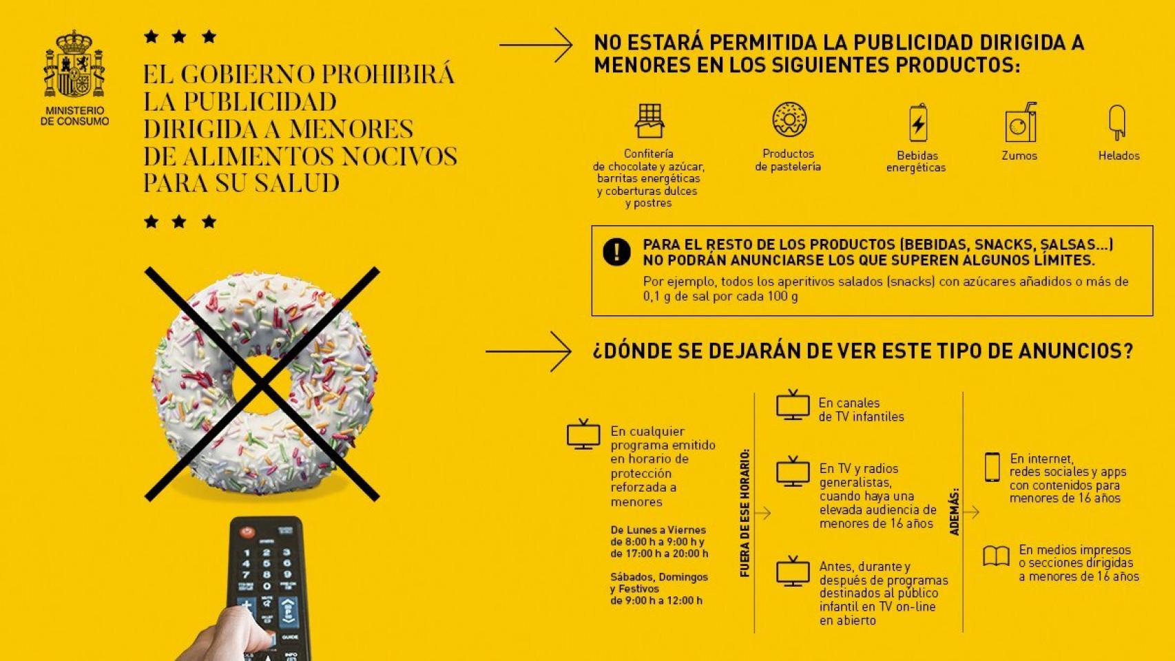 El Gobierno prohibirá la publicidad de chocolate, galletas, helados y zumos en horario infantil