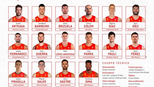 Scariolo llama a la selección a cuatro jugadores de Unicaja de Málaga
