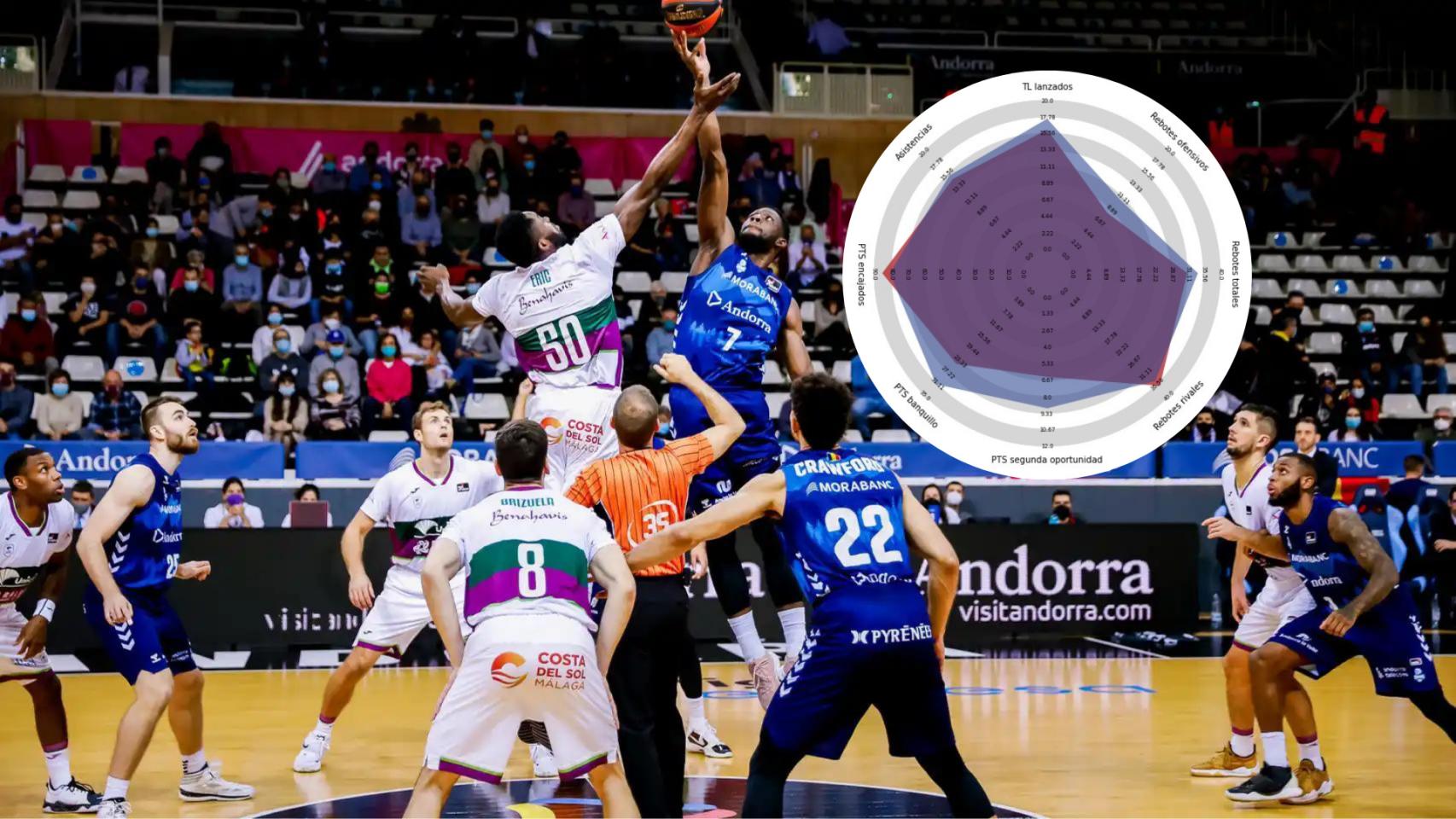 Salto inicial del partido entre Andorra y Unicaja.