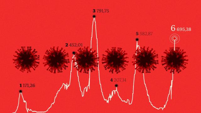 ¿Es verdad que ómicron es menos peligrosa? Esta y otras 9 incógnitas sobre la situación de la Covid