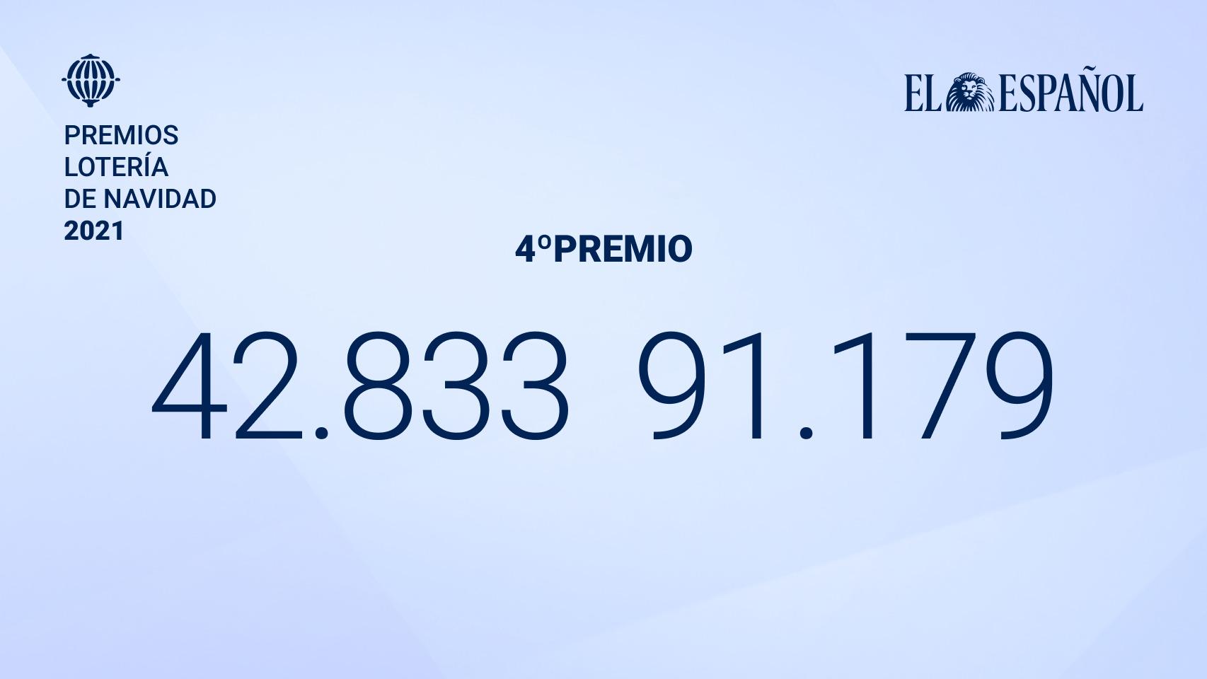 Sorteo de la Lotería de Navidad de 2021.