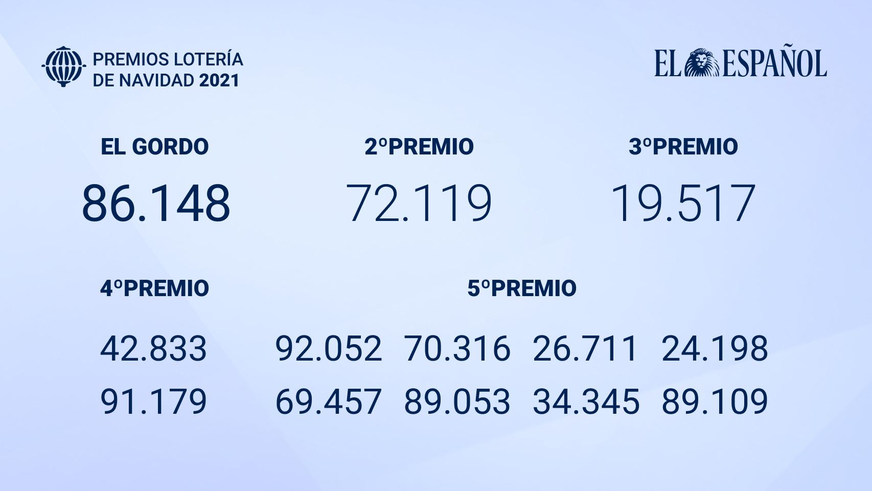 Quintos premios Lotería Navidad.
