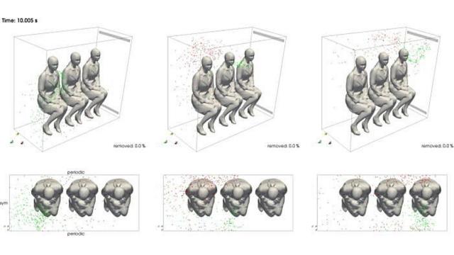 Distribución de las gotículas entre pasajeros. C. Peña-Monferrera, S. Antaob, y R. Manson-Sawkoc