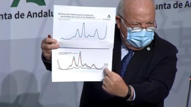 El consejero de Salud en una de las imágenes empleadas para 'memes'.