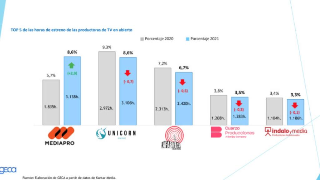 Informe GECA.