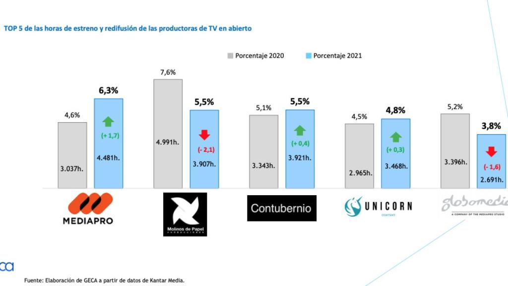 Informe GECA