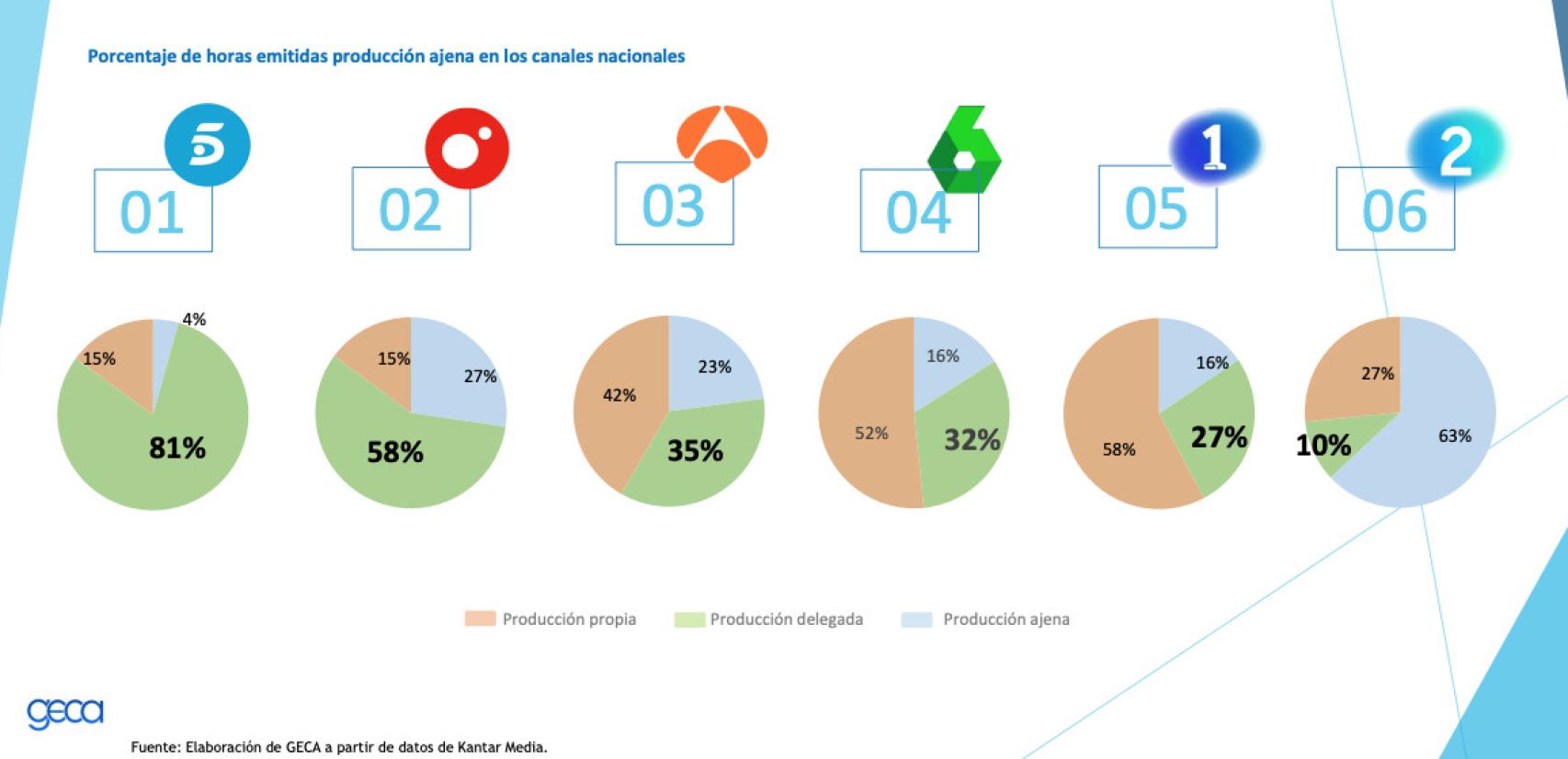 Informe GECA.