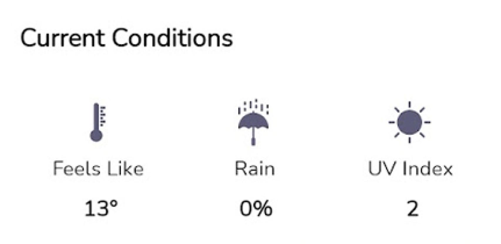 Condiciones climáticas en Dina