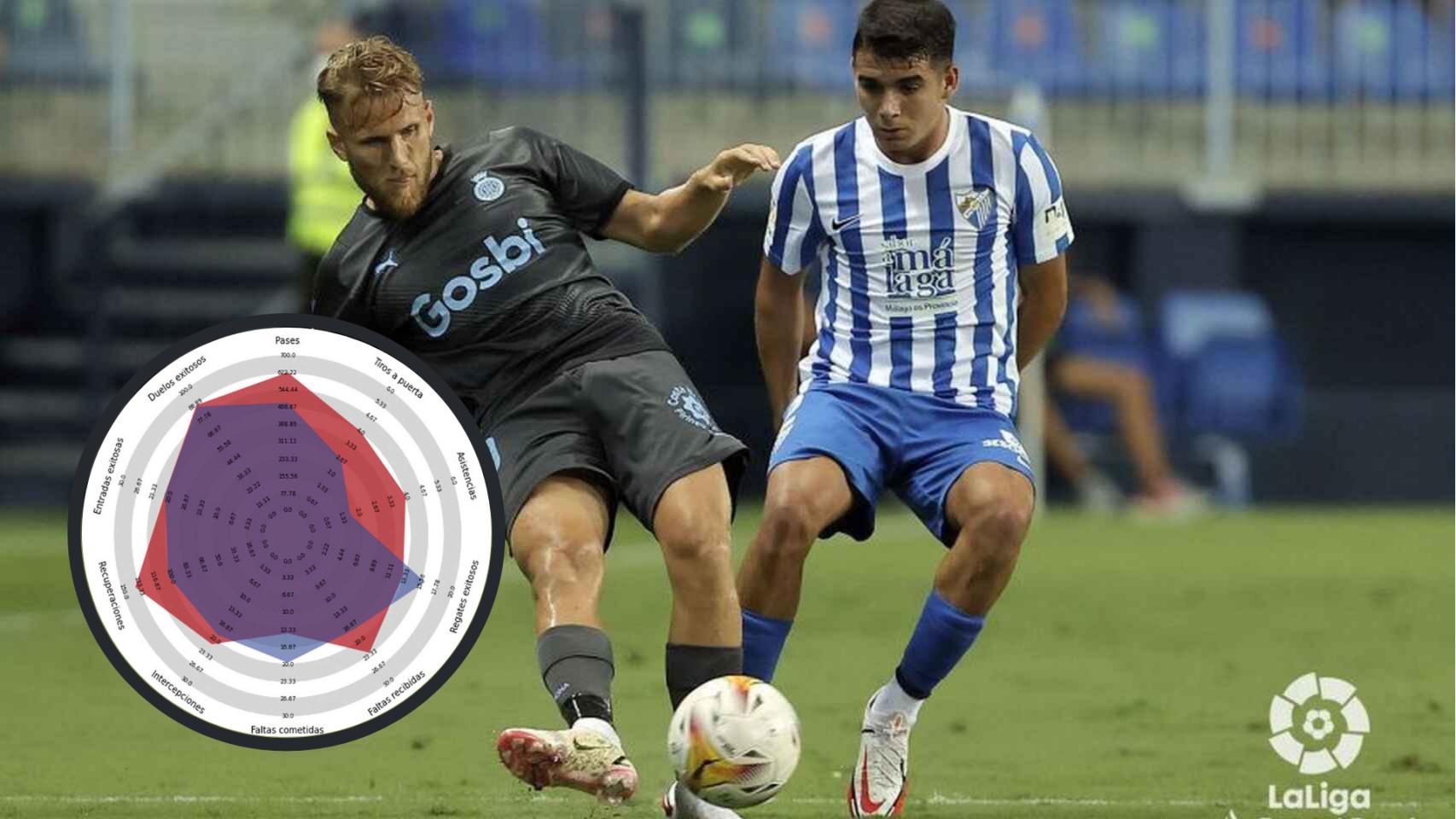 El malaguista Víctor Gómez, en datos: uno de los mejores laterales de LaLiga SmartBank.