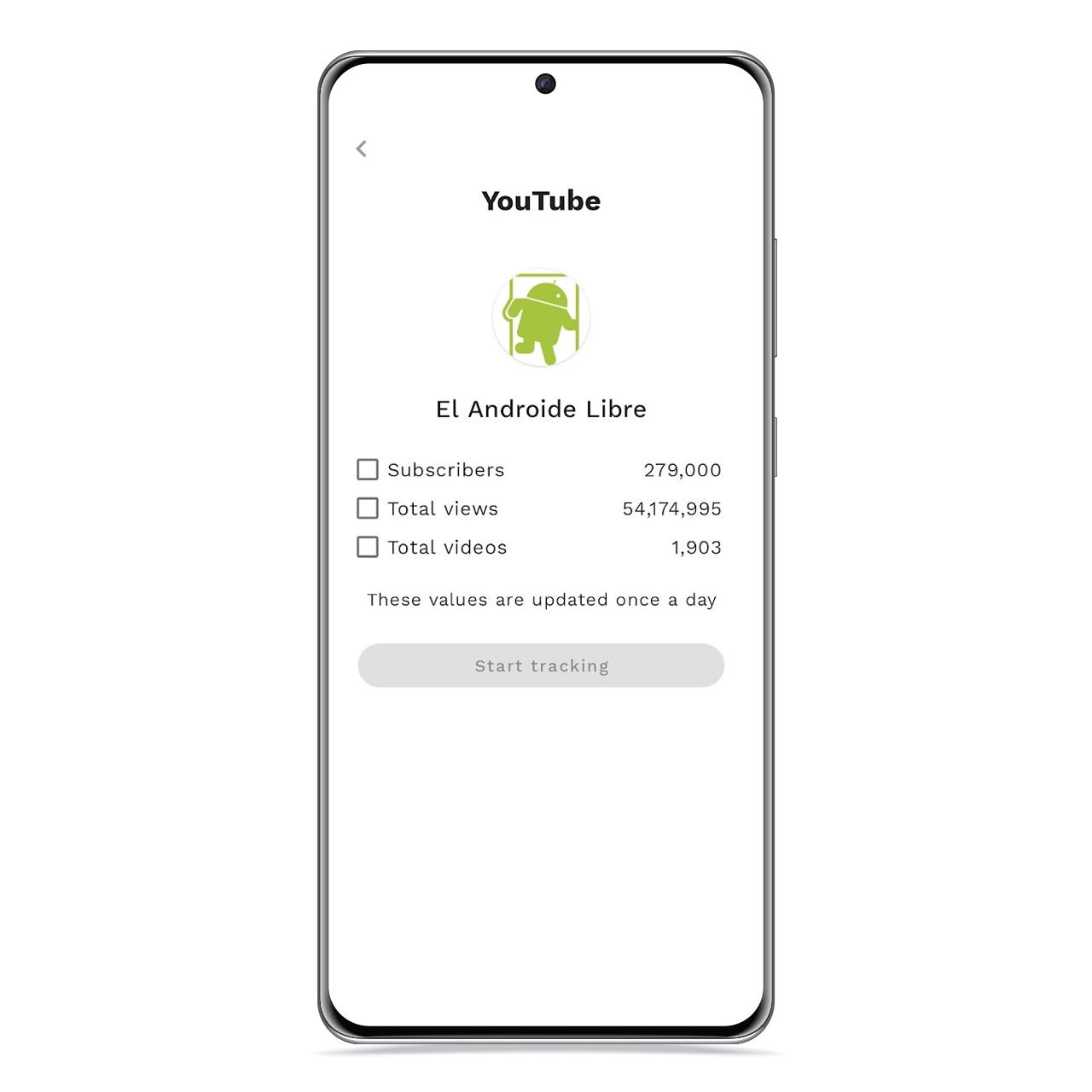 YouTube en AnyTrack