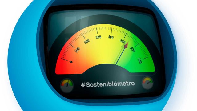 Así es el Sosteniblómetro de Aqualia, un test para hacer más sostenibles los hábitos cotidianos