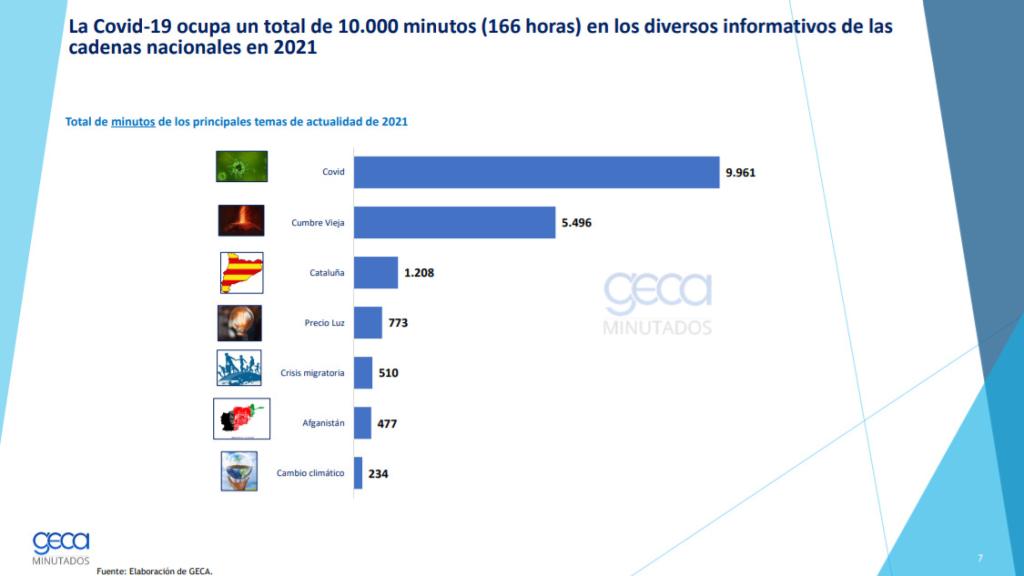 La pandemia y la erupción en La Palma acapararon el protagonismo en 2021.