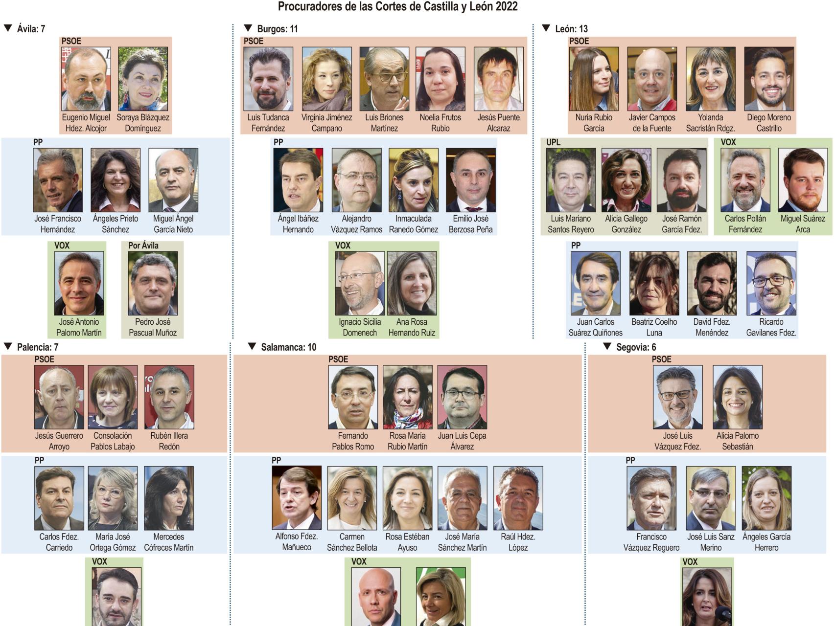 Las 25 caras nuevas en las Cortes de Castilla y León