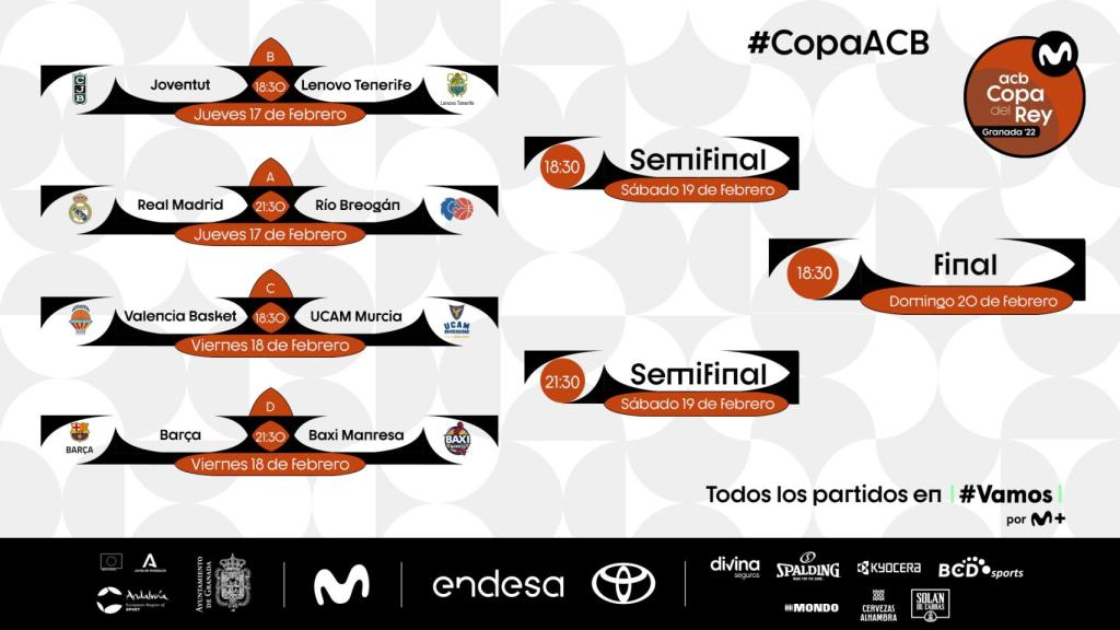 Cuadro de la Copa del Rey de baloncesto 2022