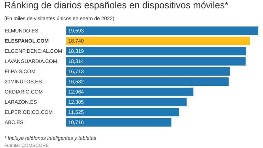 Dispositivos Móviles