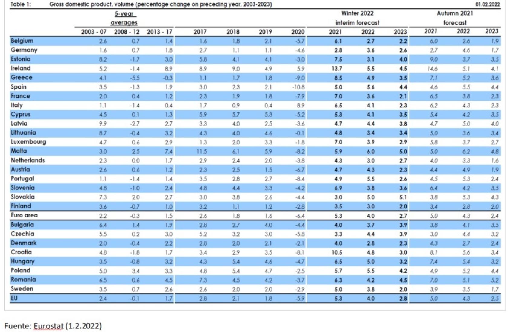 Tabla 1.