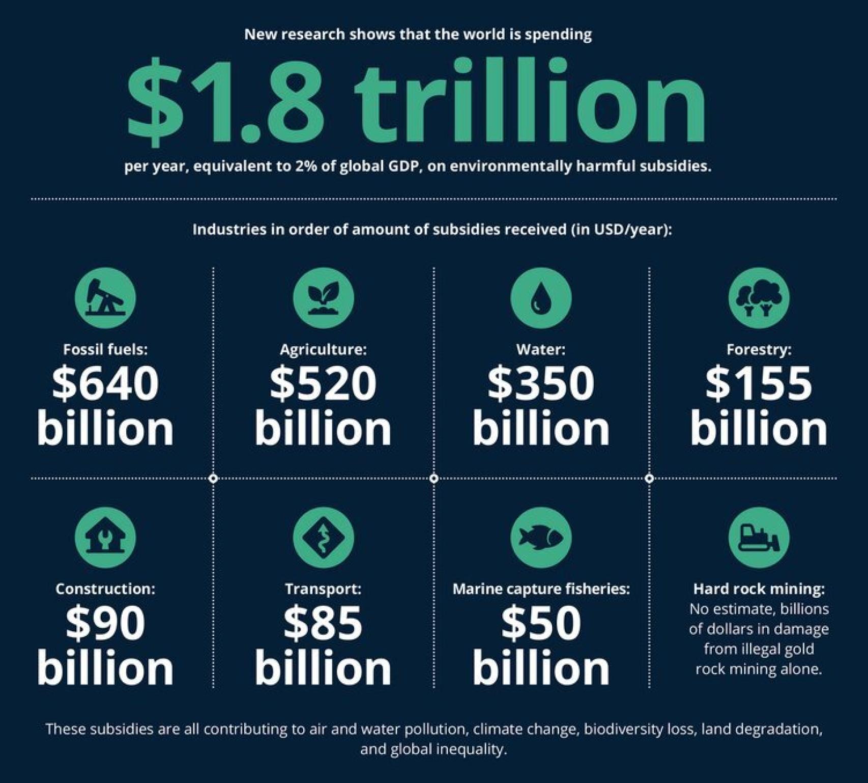 Los costes del 'greenwashing'.