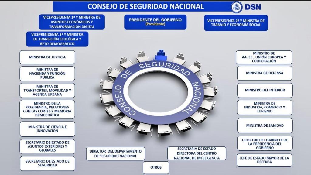 Consejo de Seguridad Nacional