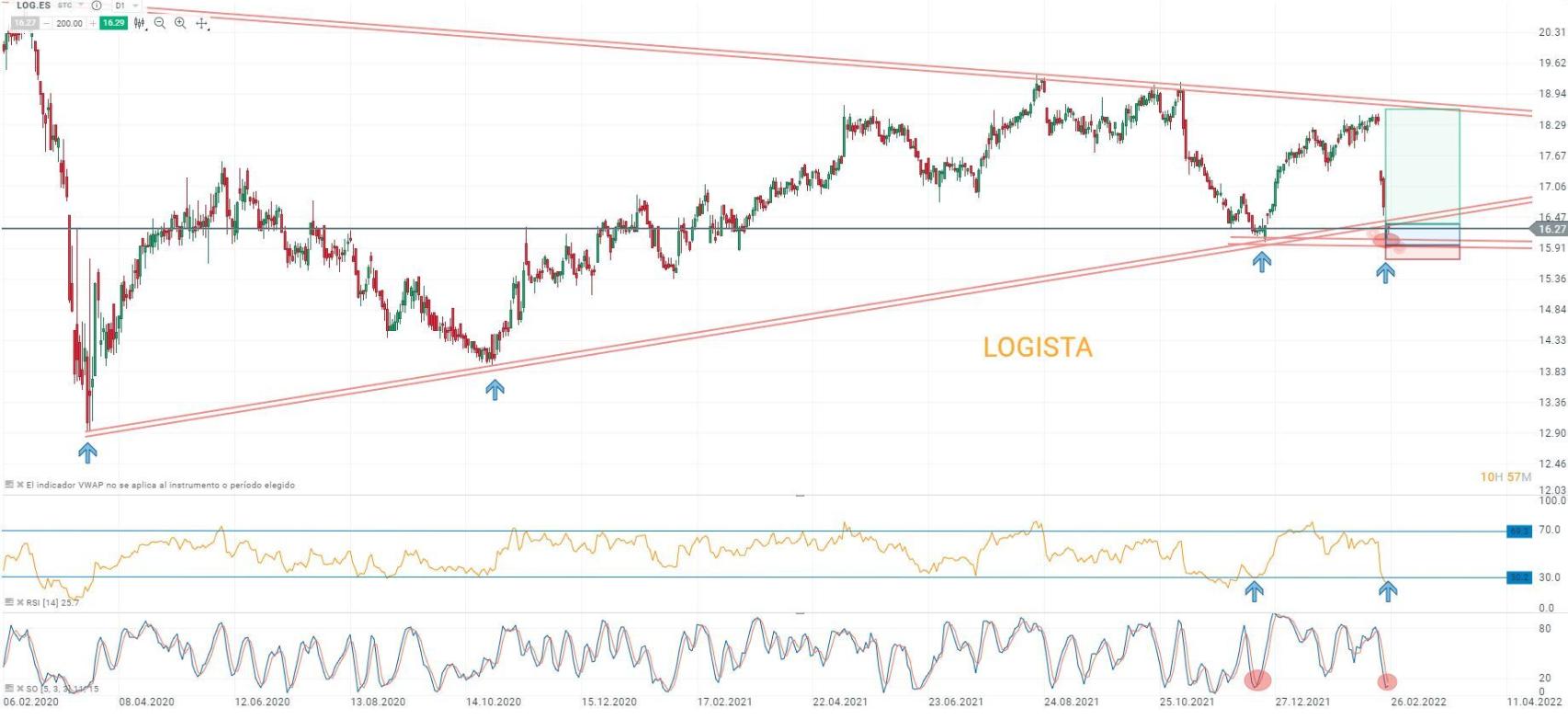 Logista