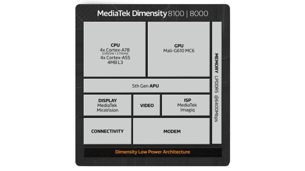 DDimensity 8000