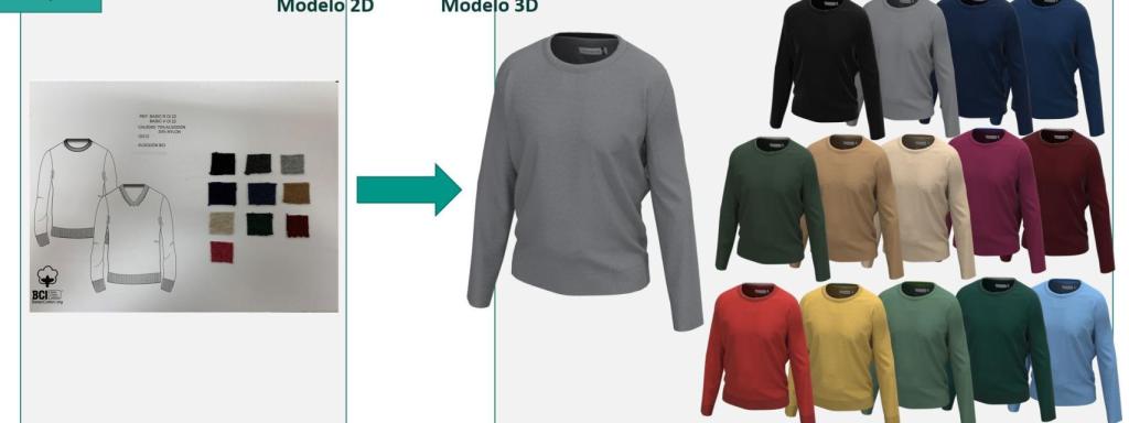 Detalle del proceso de compra