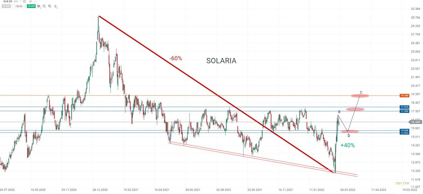 Solaria