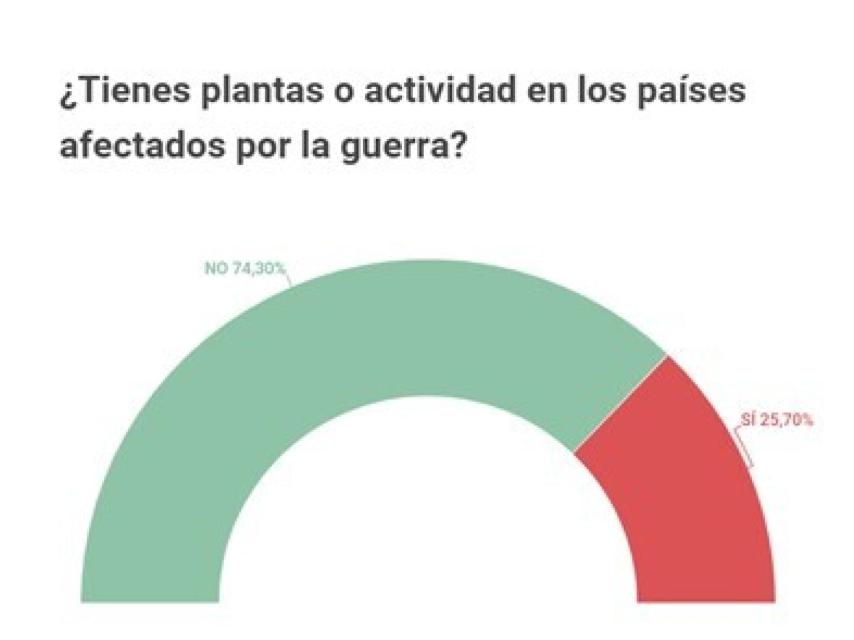 Gráfico de FaCyL