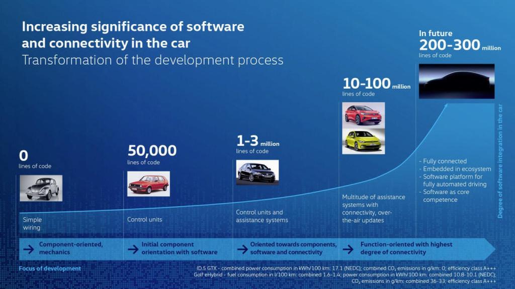 Ejemplo de cómo está cambiando la digitalización en los coches.