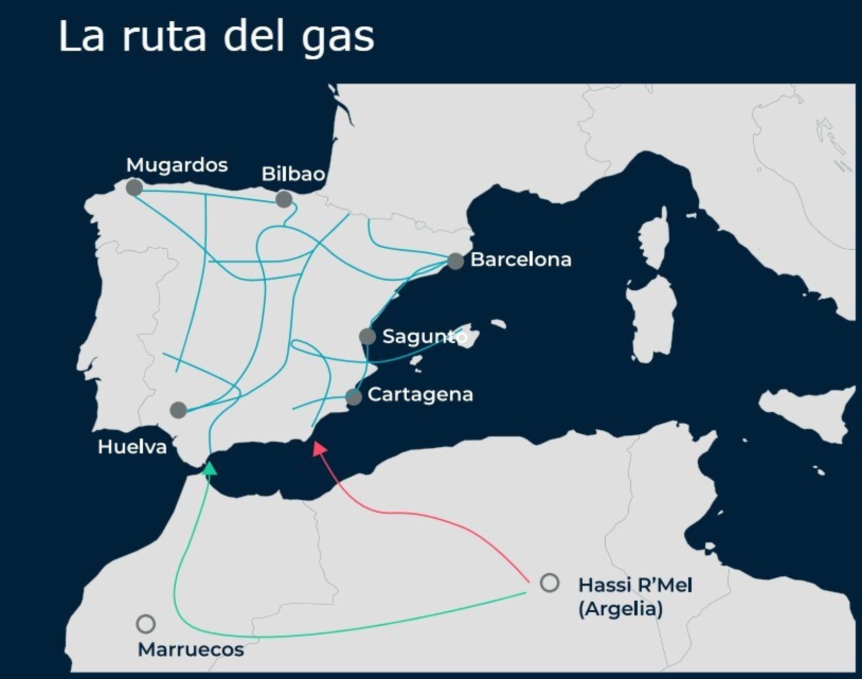 Fuente: Llorente y Cuenca