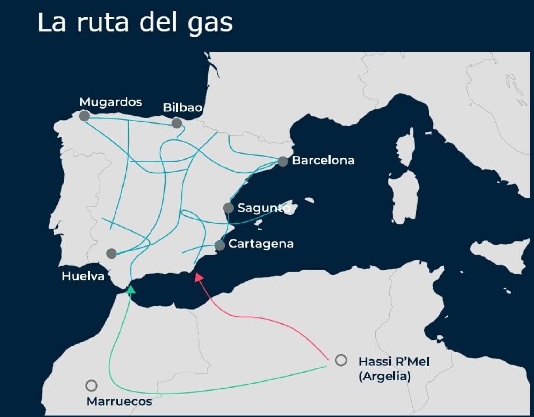 Fuente: Llorente y Cuenca
