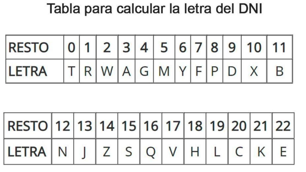Calcular la letra del DNI
