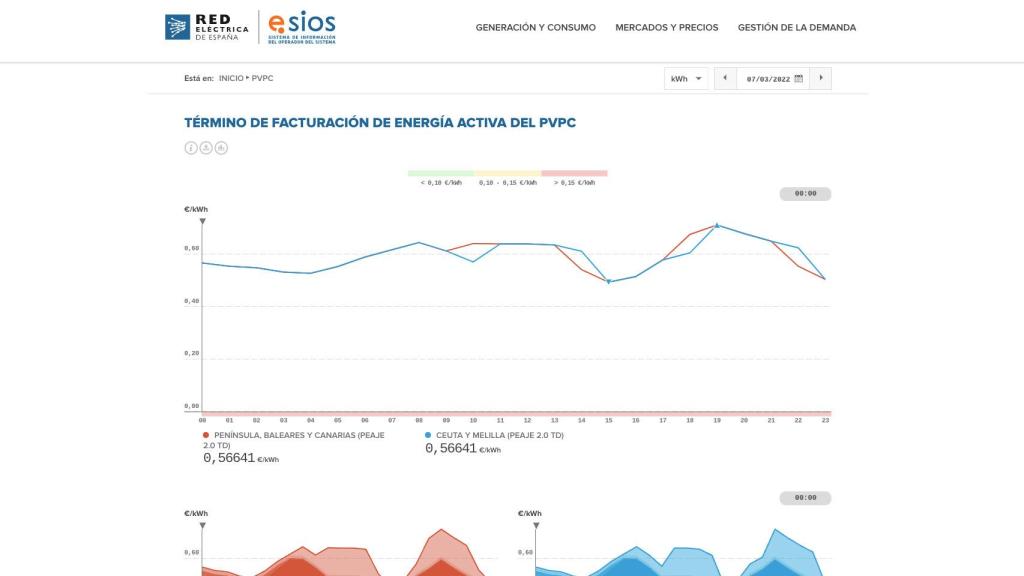 Página de la Red Eléctrica usando ESIOS.