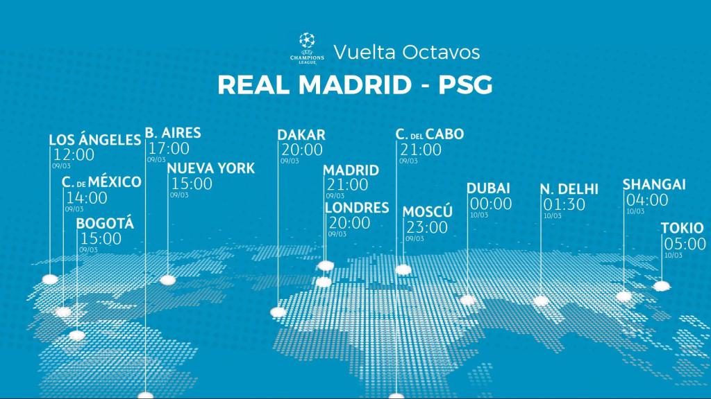 Horario del Real Madrid - PSG de la Champions League
