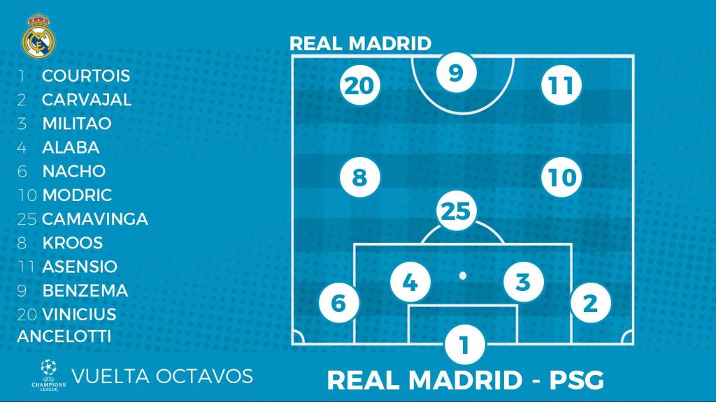 Once del Real Madrid ante el PSG