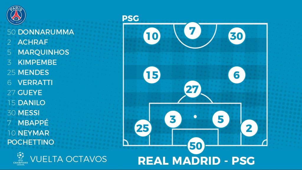 Once del PSG ante el Real Madrid
