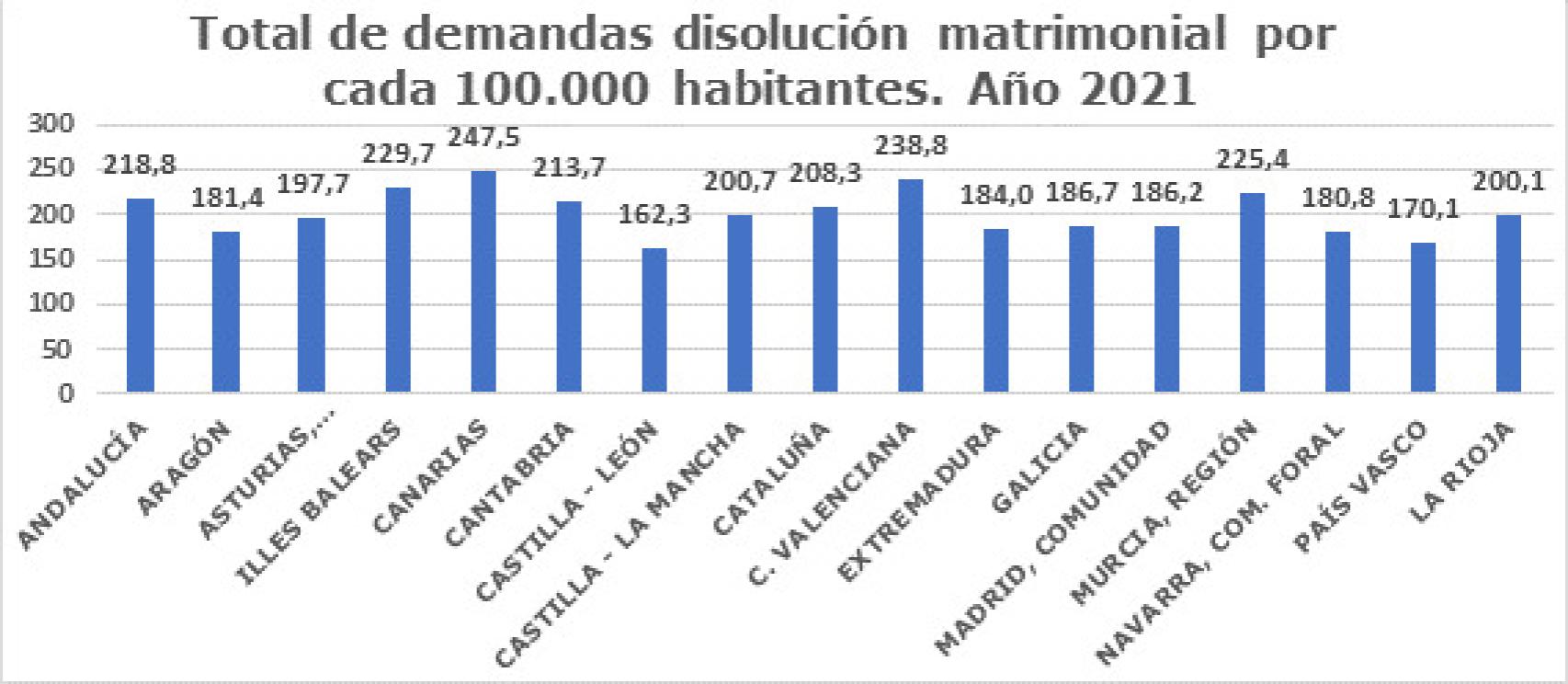 Fuente: CGPJ