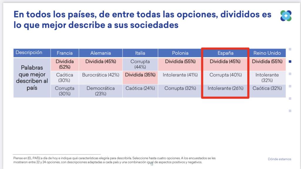 El término que mejor define a la sociedad de los países en los que se ha realizado el estudio.