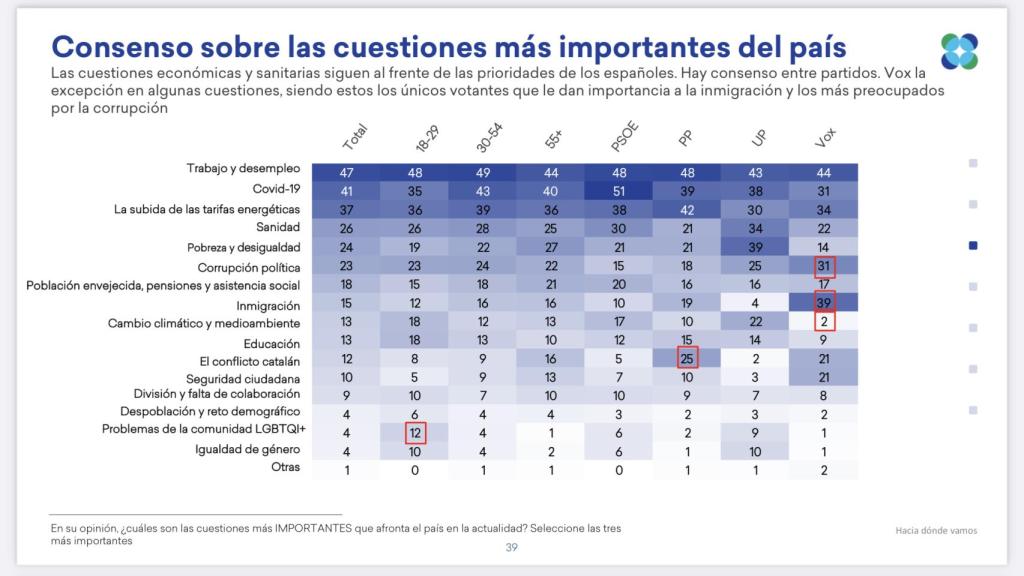 Consenso sobre las cuestiones más importantes en los países en los que se ha realizado el estudio.