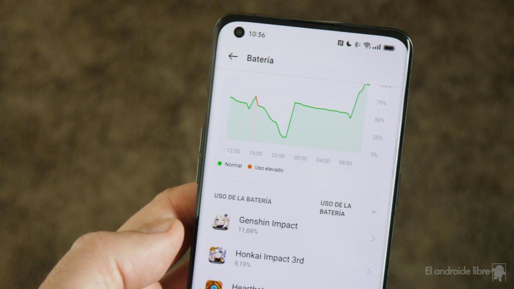 Gráfico de batería en Android