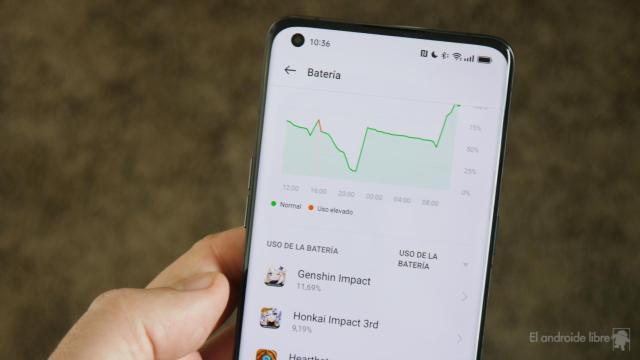 Gráfico de batería en Android