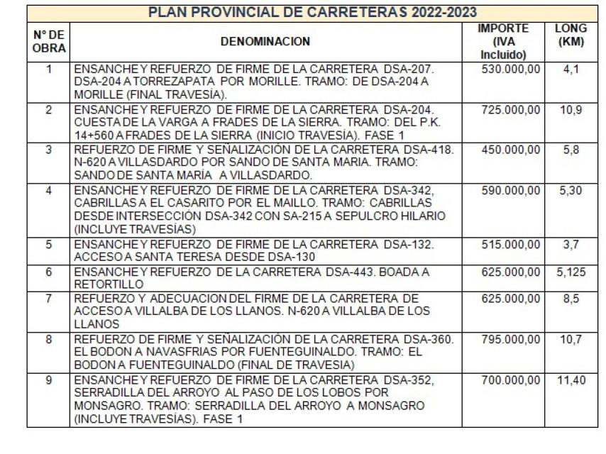 plan carreteras 1 salamanca