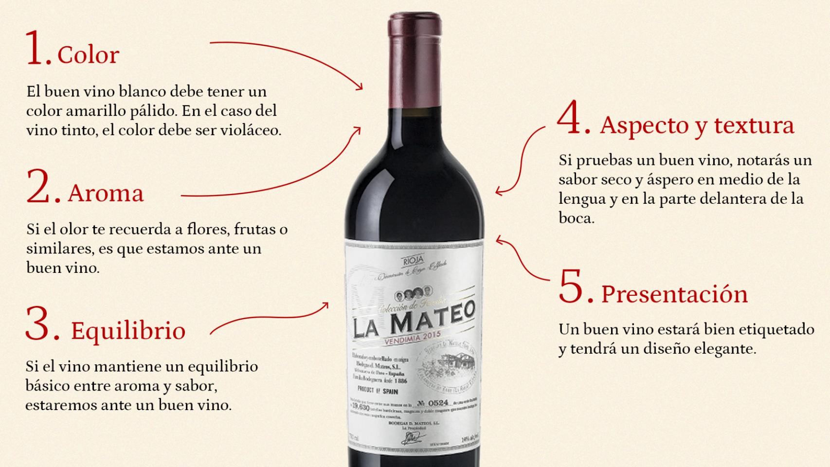 5 claves para saber si un vino es de buena calidad
