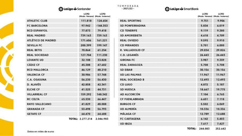 Límites salariales de LaLiga