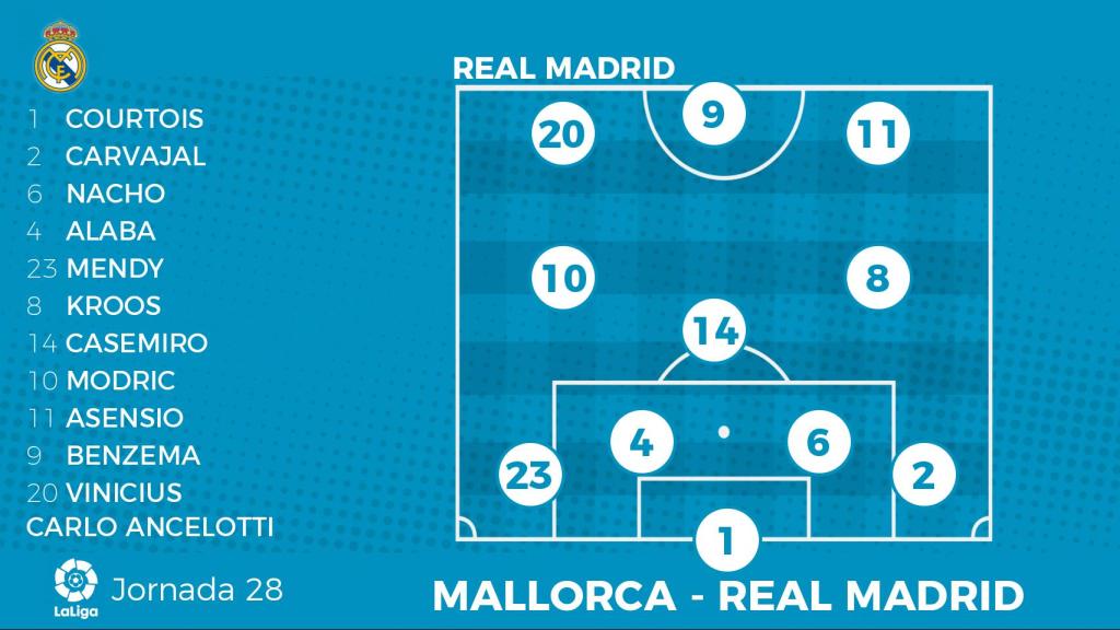 Once del Real Madrid ante el Mallorca