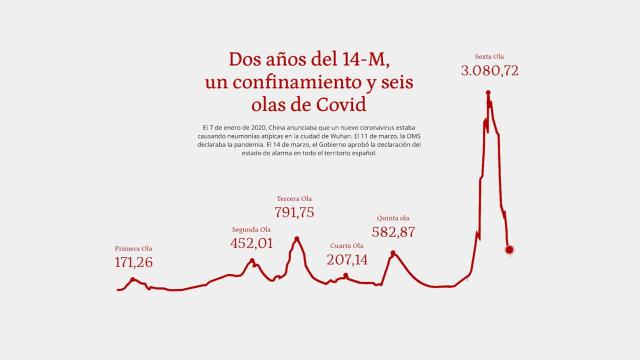 aperturaespecial-2anosdepandemia-1