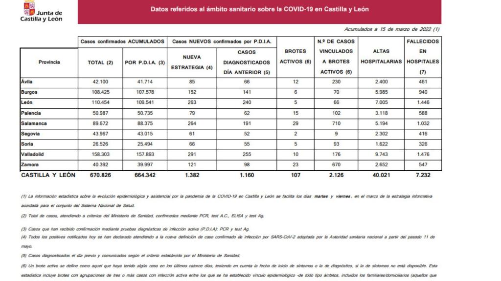 Estadística Covid 15 de marzo